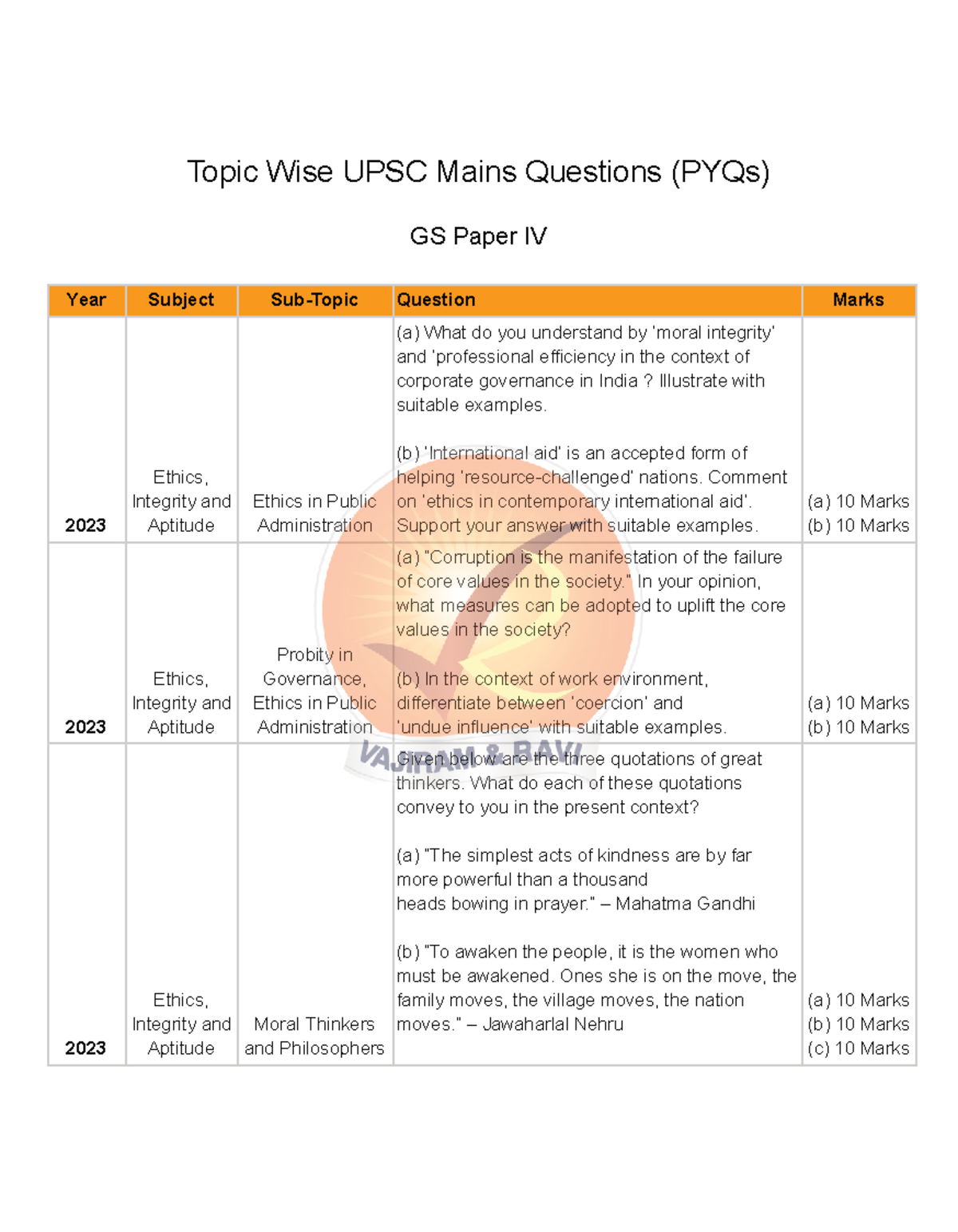 UPSC Mains 2023 GS Paper IV: Topic Wise Ethical Case Studies ...