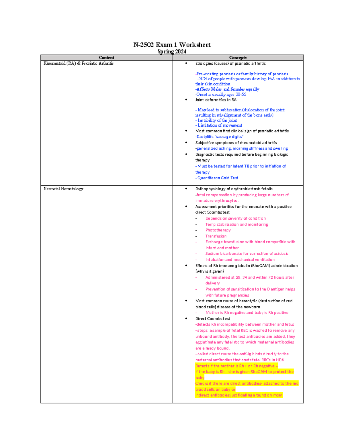 Exam 1 Worksheet: Concepts & Pathophysiology of RA & Hematologic ...