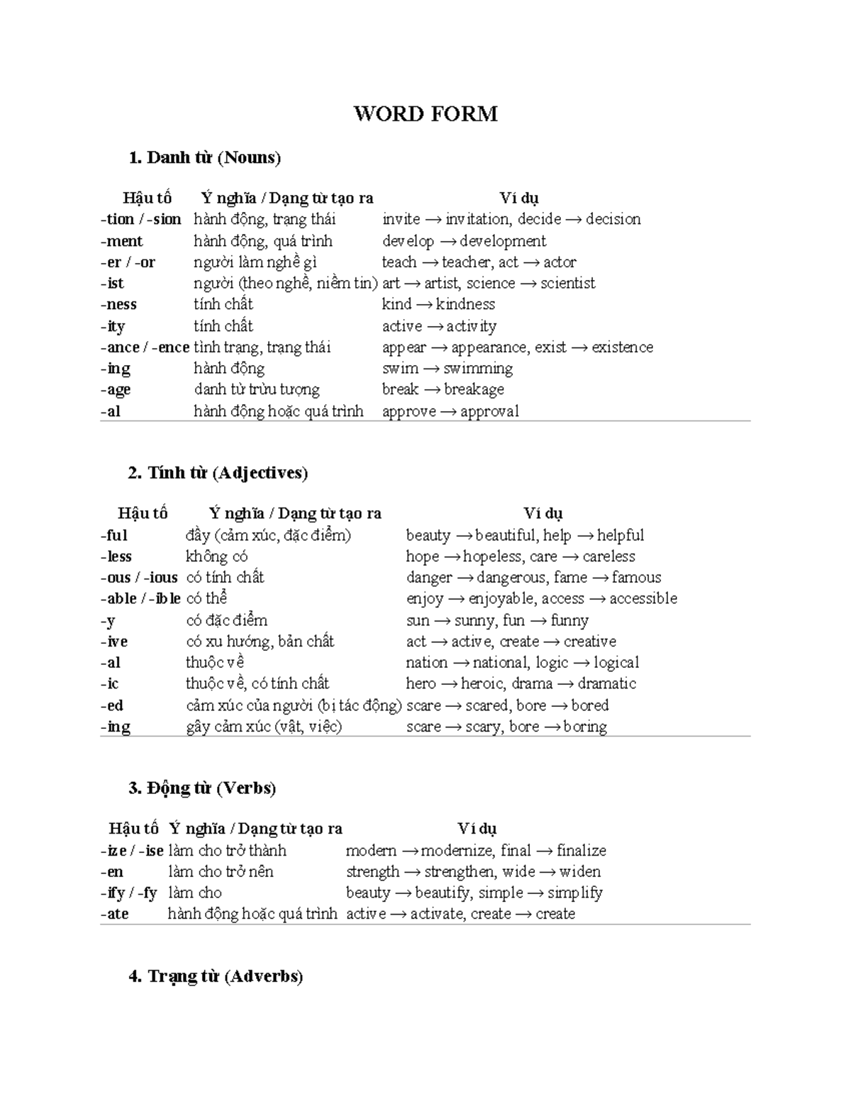 WORD FORM - NOUNS, ADJECTIVES, VERBS, ADVERBS (ENG 101) - Studocu