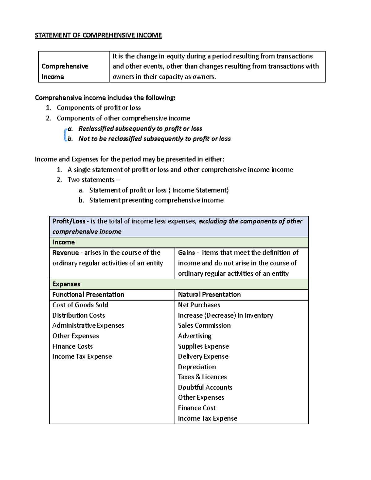 STATEMENT OF COMPREHENSIVE INCOME: Key Components Explained - Studocu