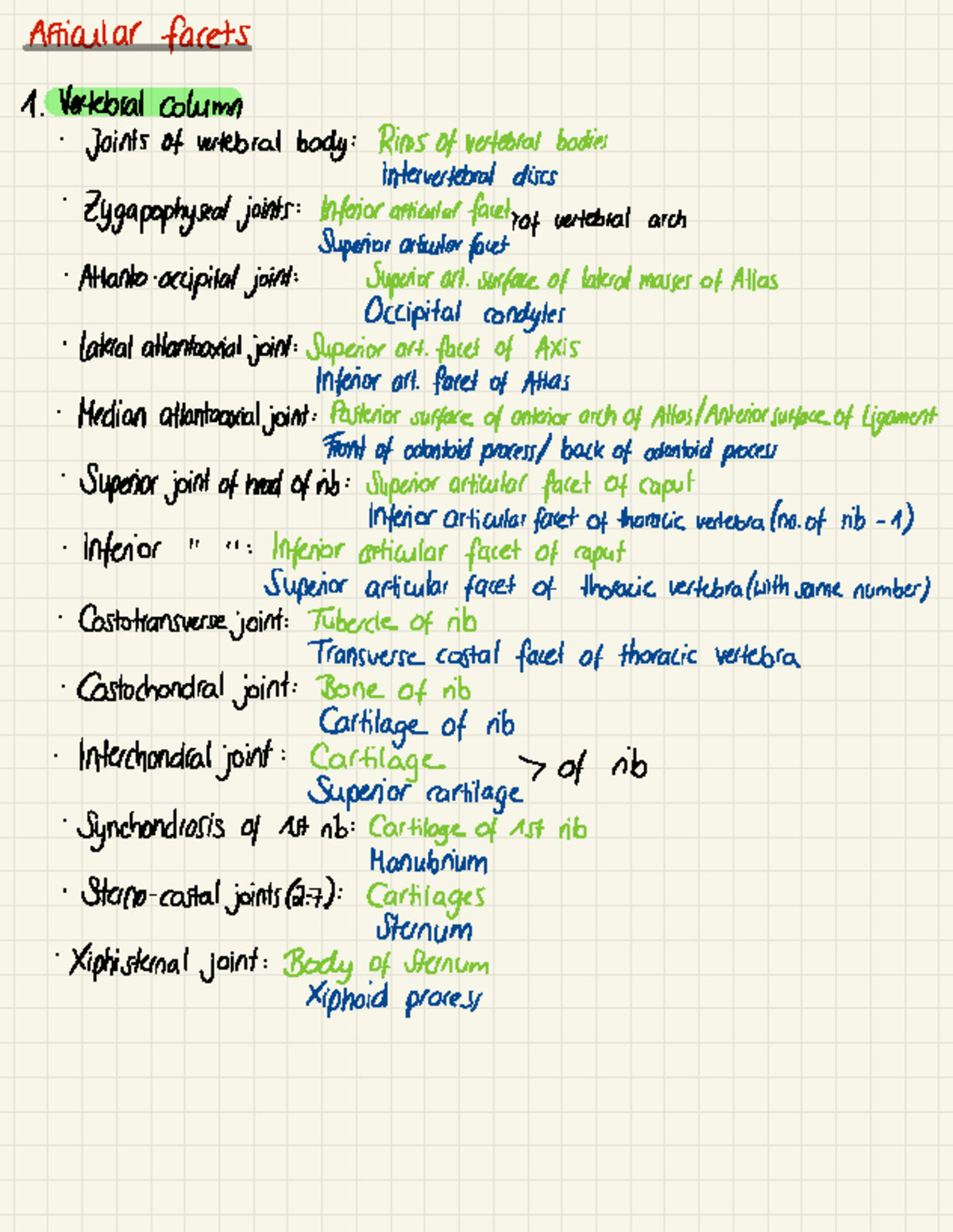 Anatomy Final Notes: Joints of the Vertebral Column and Upper Limb ...