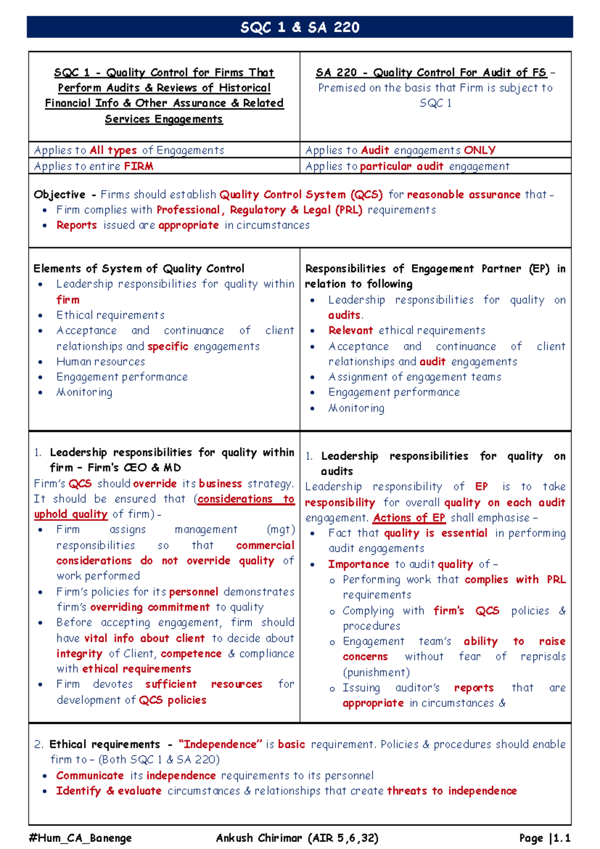 SQC 1 & SA 220: Quality Control in Audit Engagements Overview - Studocu
