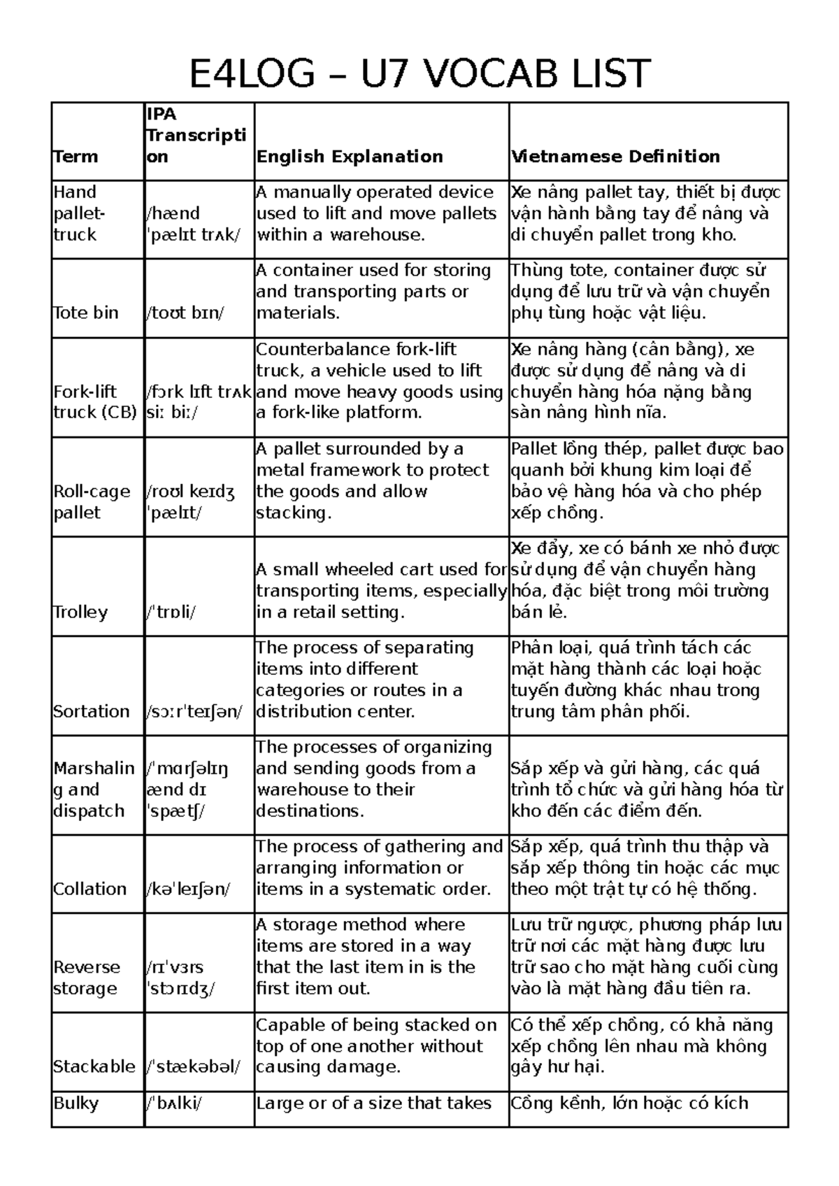 E4LOG U7 Vocabulary List with English and Vietnamese Definitions - Studocu