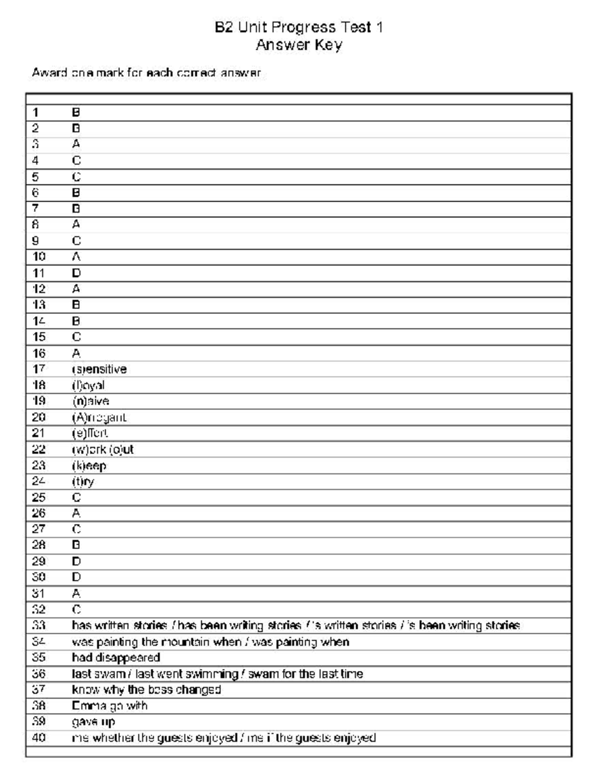 Intermediate 11. 2B - Assignment - Unit 1 Reading - A 2025 - B2 Unit ...