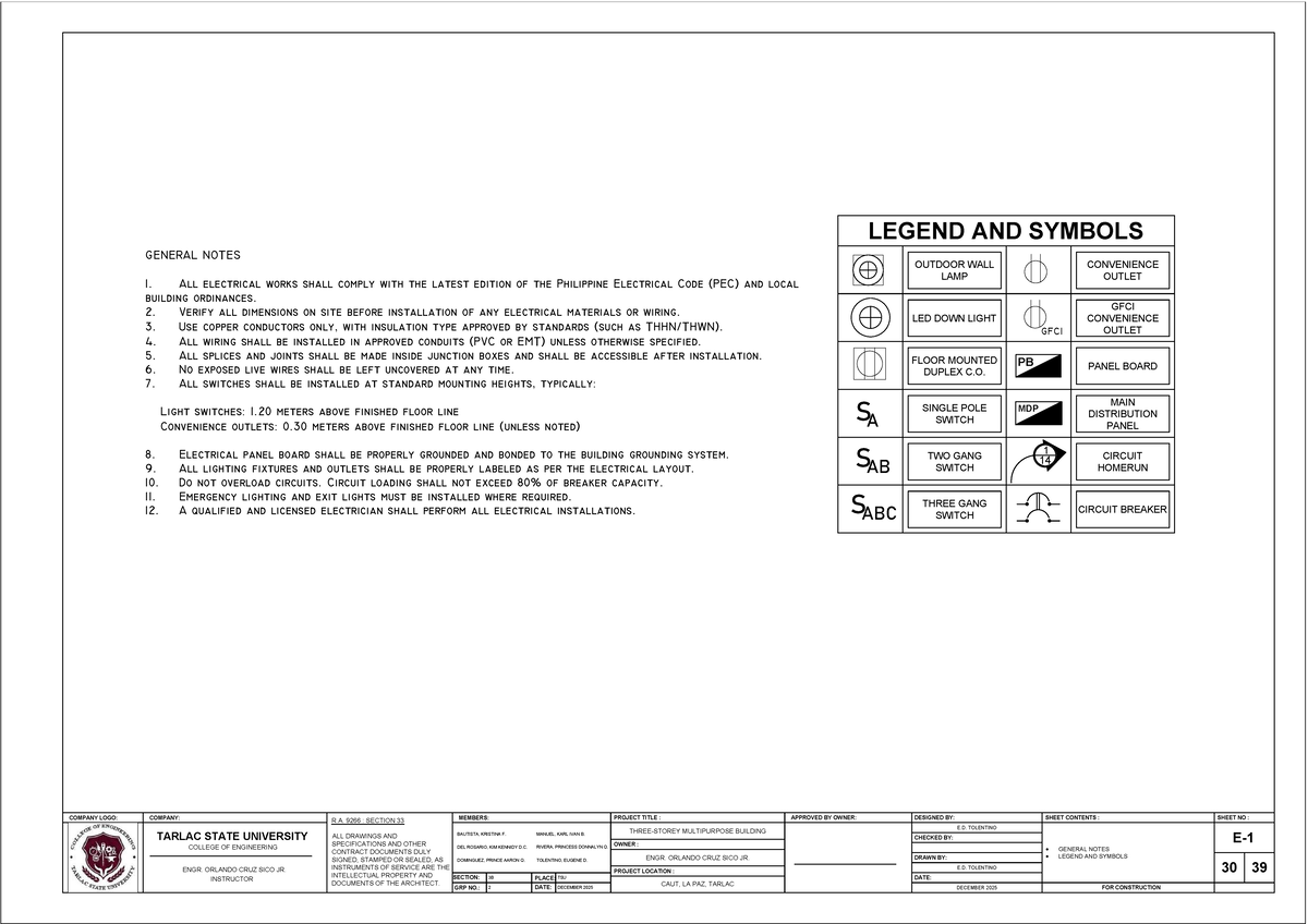 Electrical General Notes and Symbols for TSU Project - Studocu