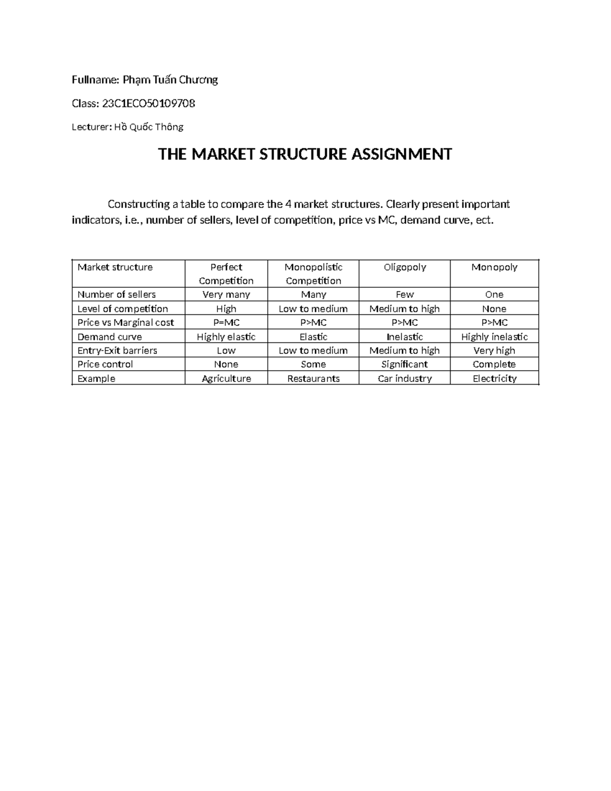 Market Structure Assignment for 23C1ECO: A Comparative Analysis - Studocu