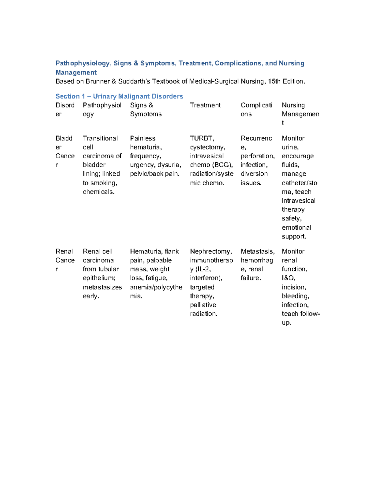 Med Surg Pathophysiology Table: Urinary & GI Malignancies (Brunner 15th ...