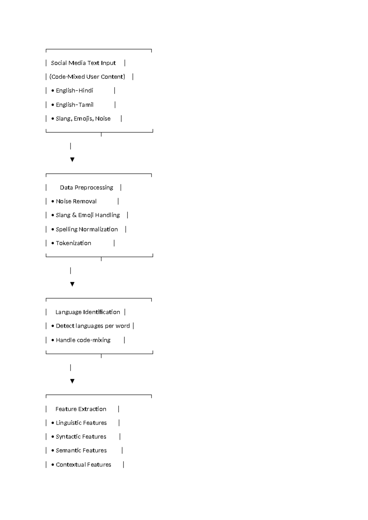 CS 2022: Framework for Detecting Online Toxic Language and Mental ...