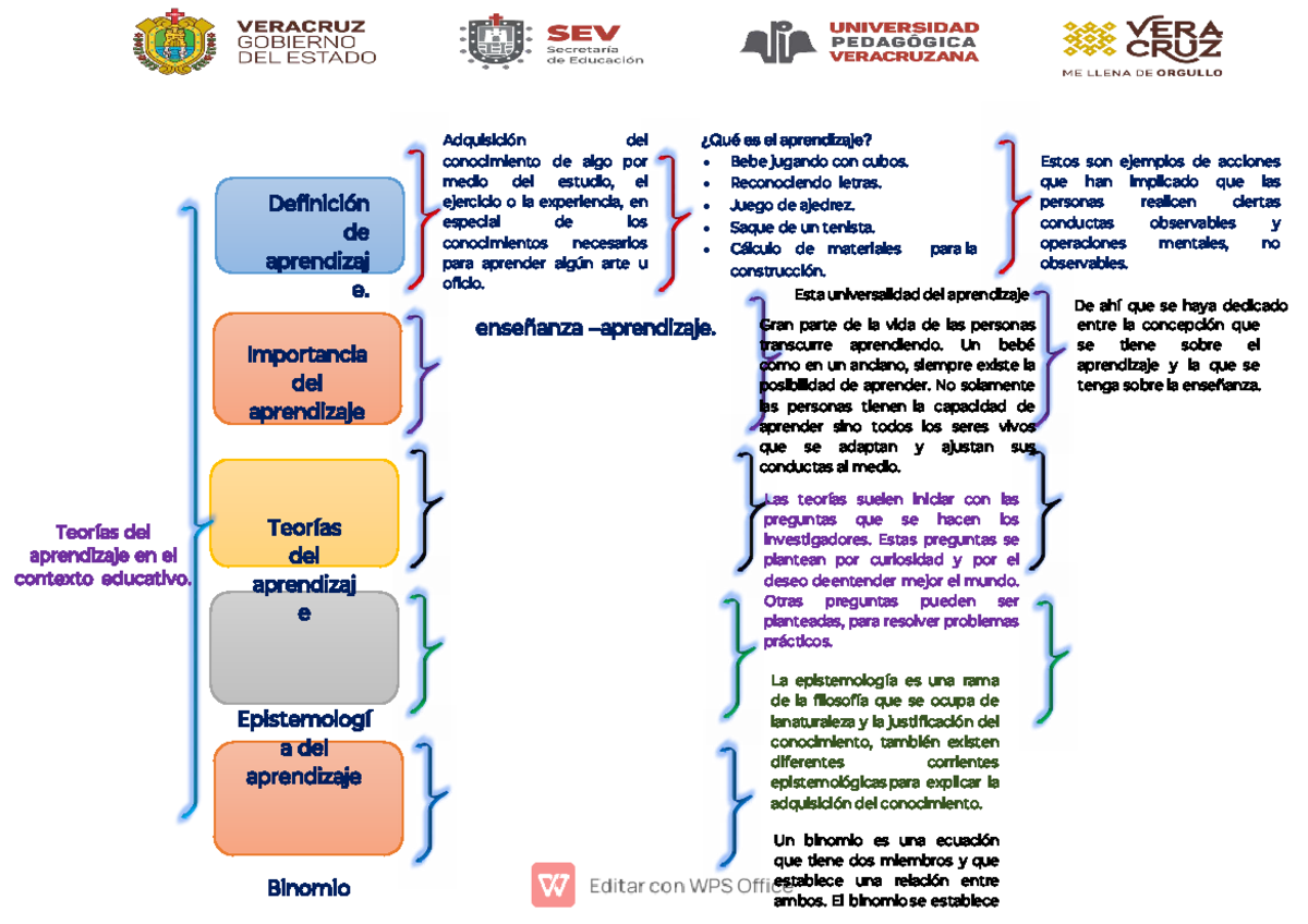 Teorías del aprendizaje y su importancia en el contexto educativo - Studocu
