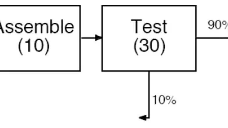 Process Analysis and Queueing Problem Set Solutions (Course Code: PAQP ...