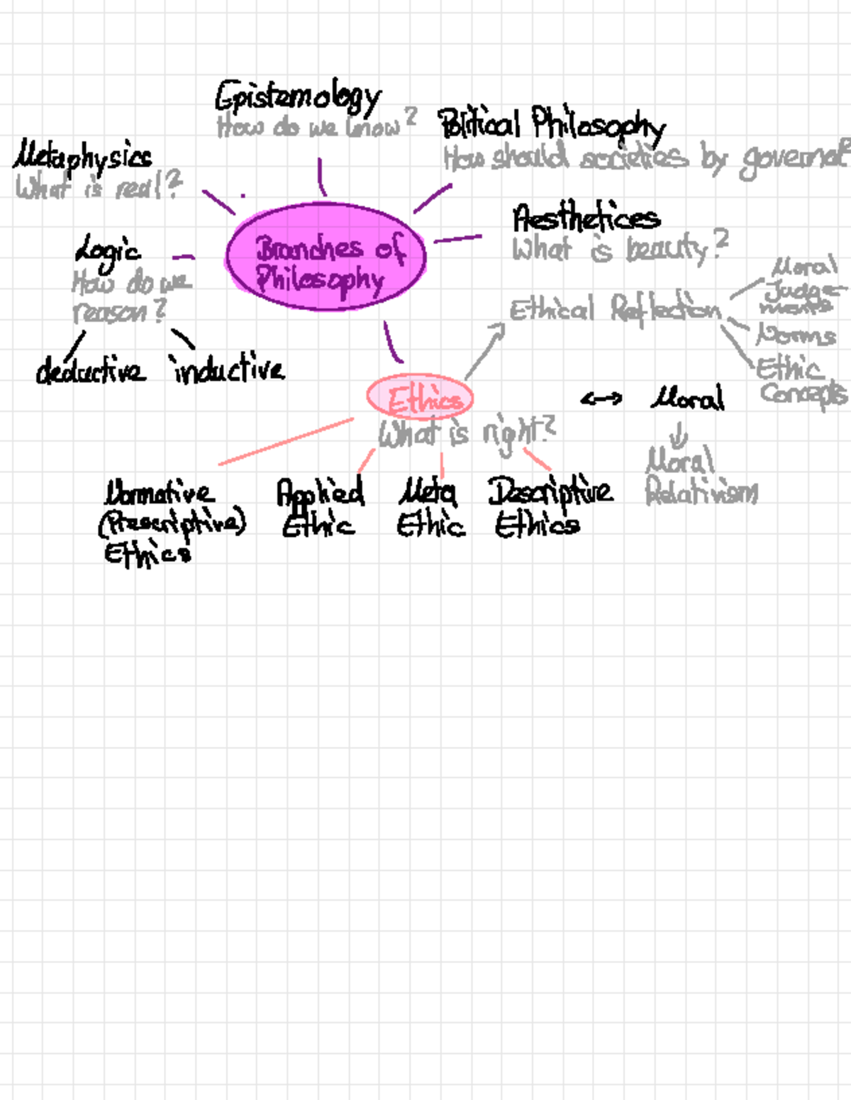 Epistemology & Ethics Overview: Lecture 2 Summary - Studocu