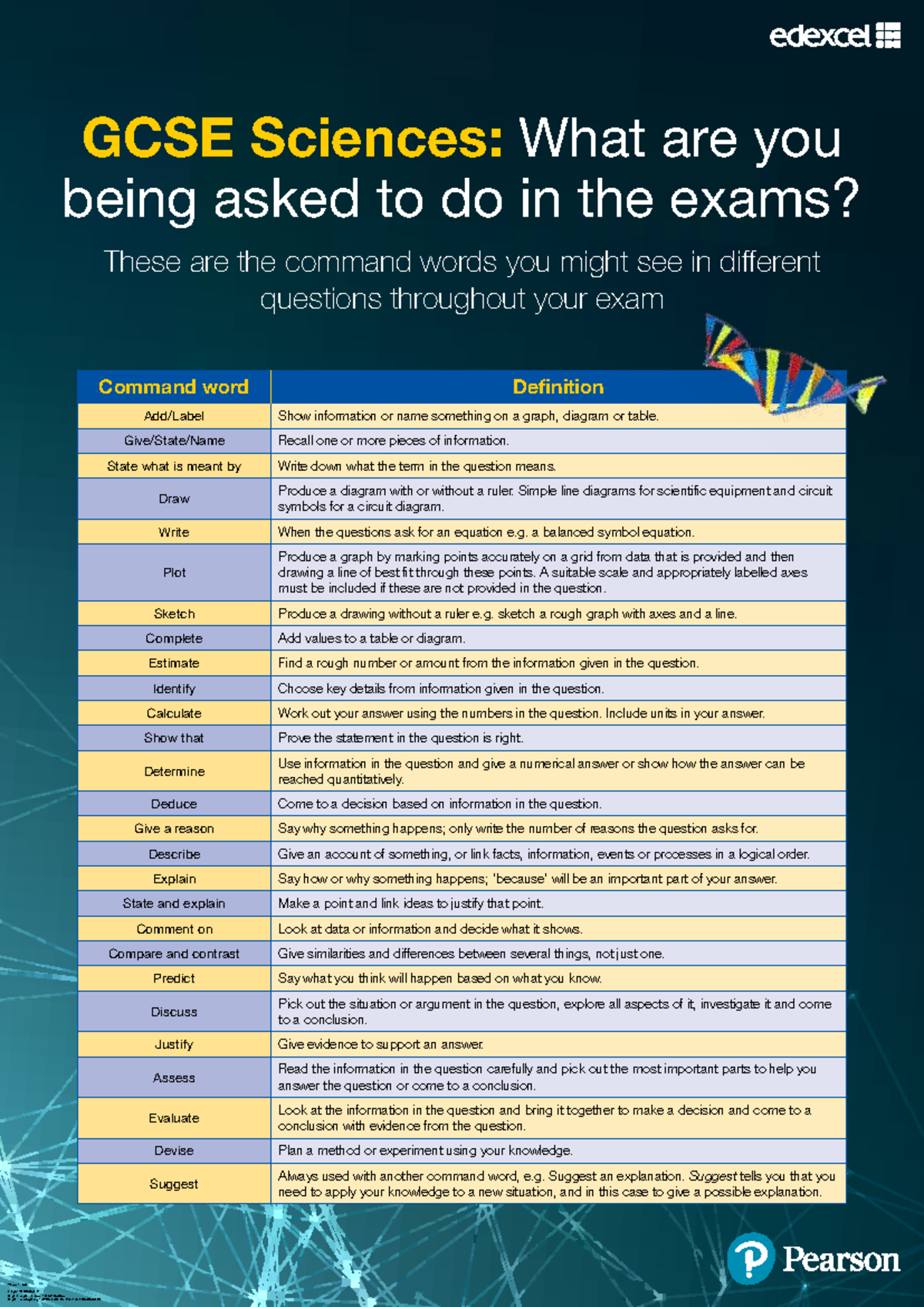 GCSE 9-1 Sciences: Key Command Words for Exam Success - Studocu