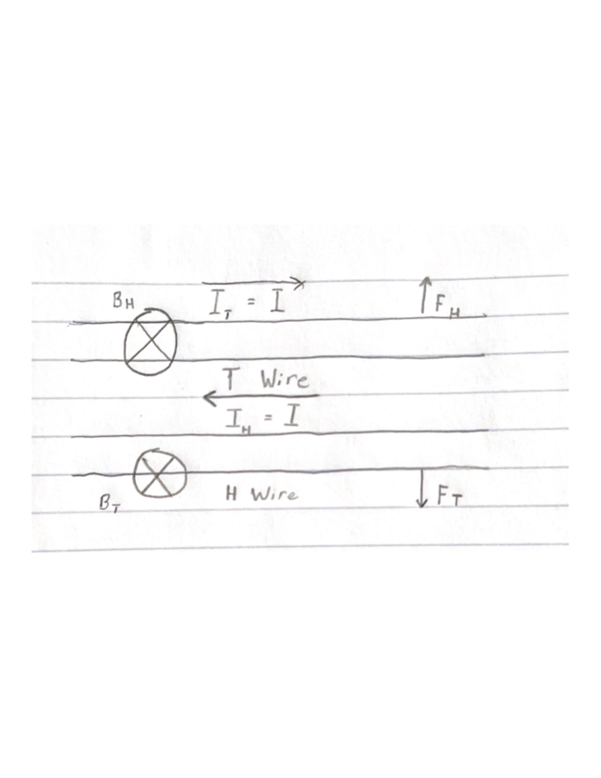 Sketch Of Wires T And H - EE305 - BH I,=I = TFH Q T Wire I = I BT H ...