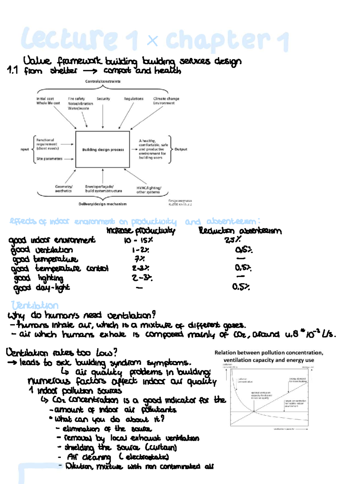 Building Services Lecture Summary: Chapters 1 and 2 Overview - Studeersnel