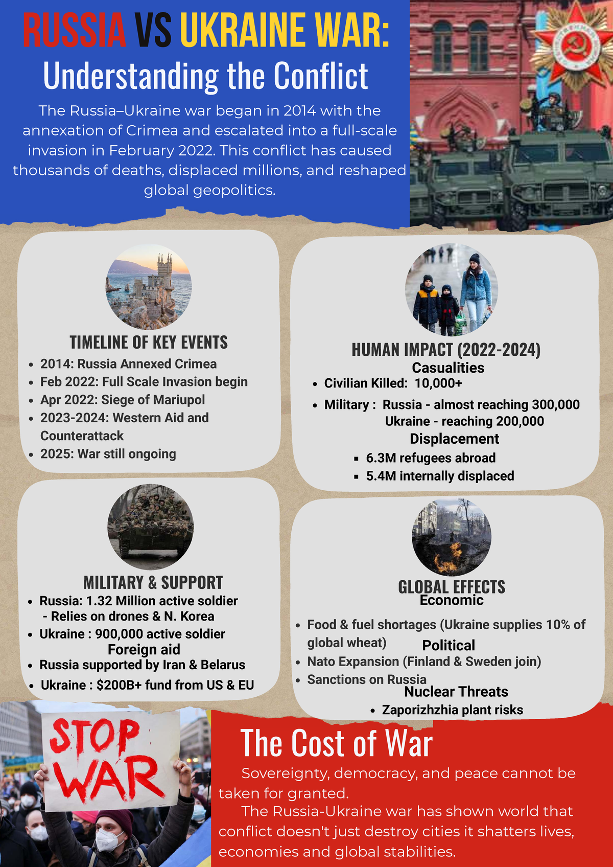 IMD 263: Infographic on the Russia-Ukraine War Conflict - Studocu