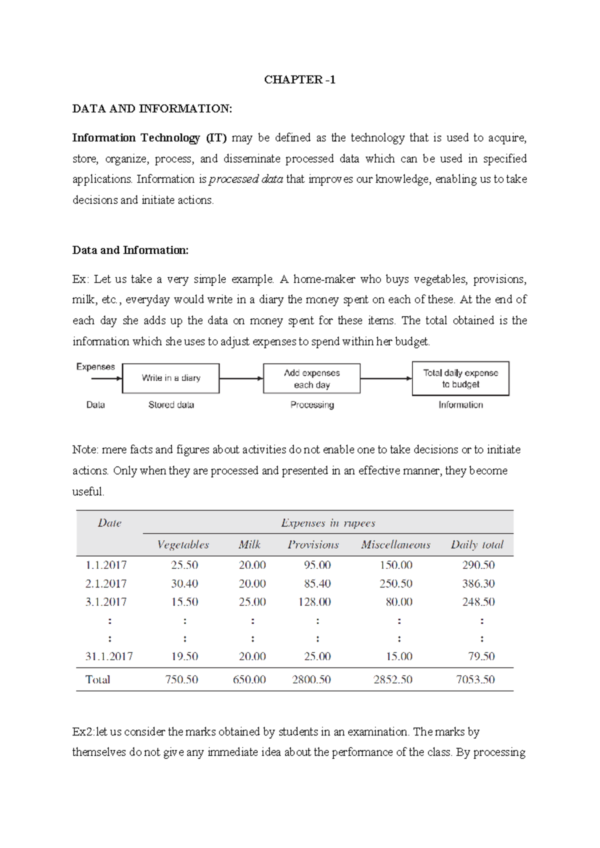 CHAPTER 1: DATA AND INFORMATION IN INFORMATION TECHNOLOGY (IT) - Studocu