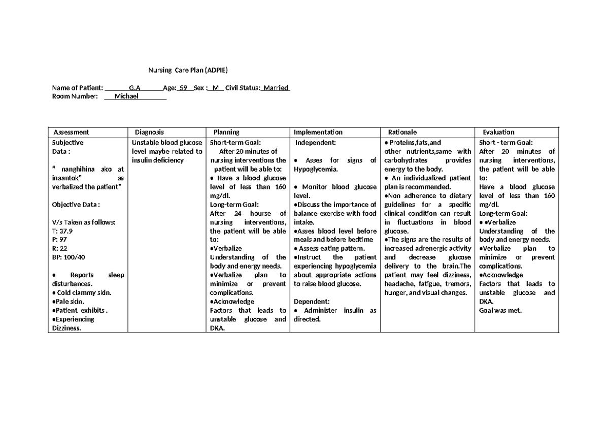 NCP: Nursing Care Plan for Patient G.A. with Glucose Instability - Studocu