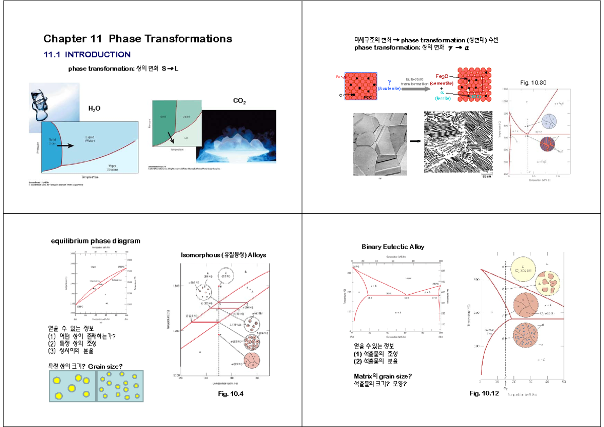 Chapter 11: Phase Transformations Overview and Key Concepts (2019 ...