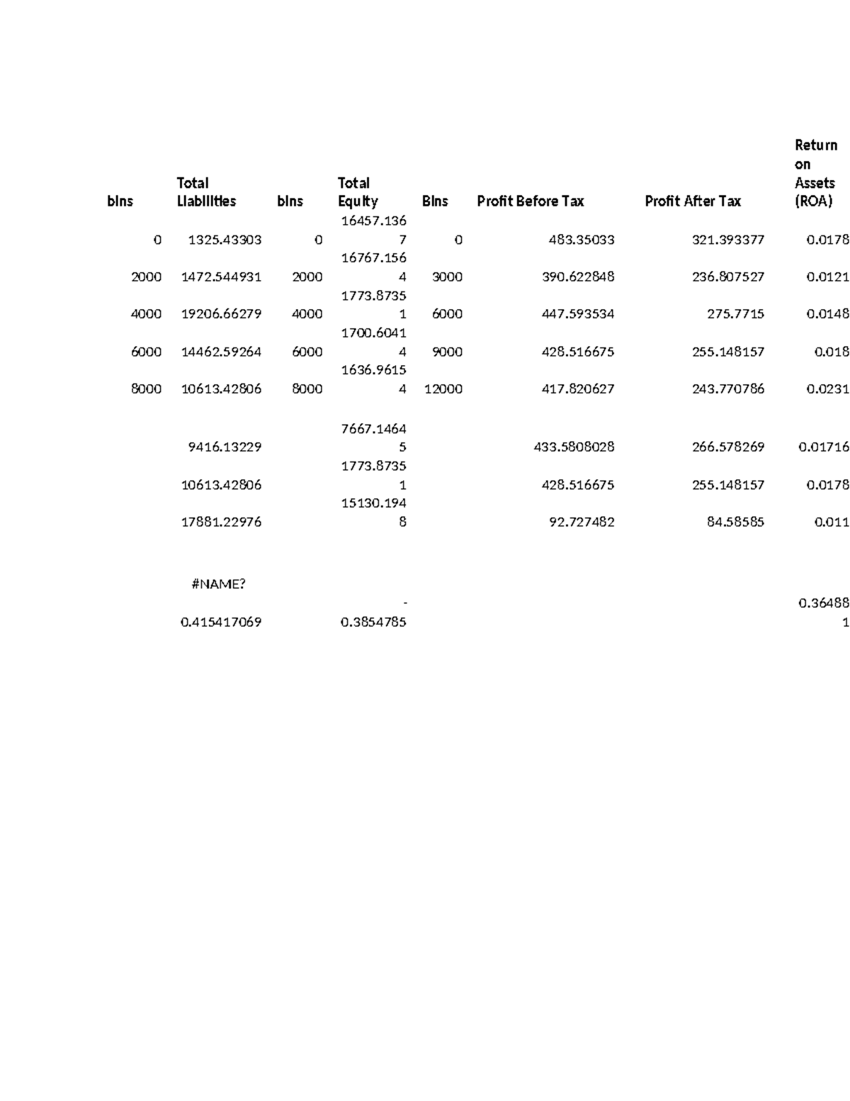 Total Liabilities and Equity Analysis for Finance Course (FIN 101 ...