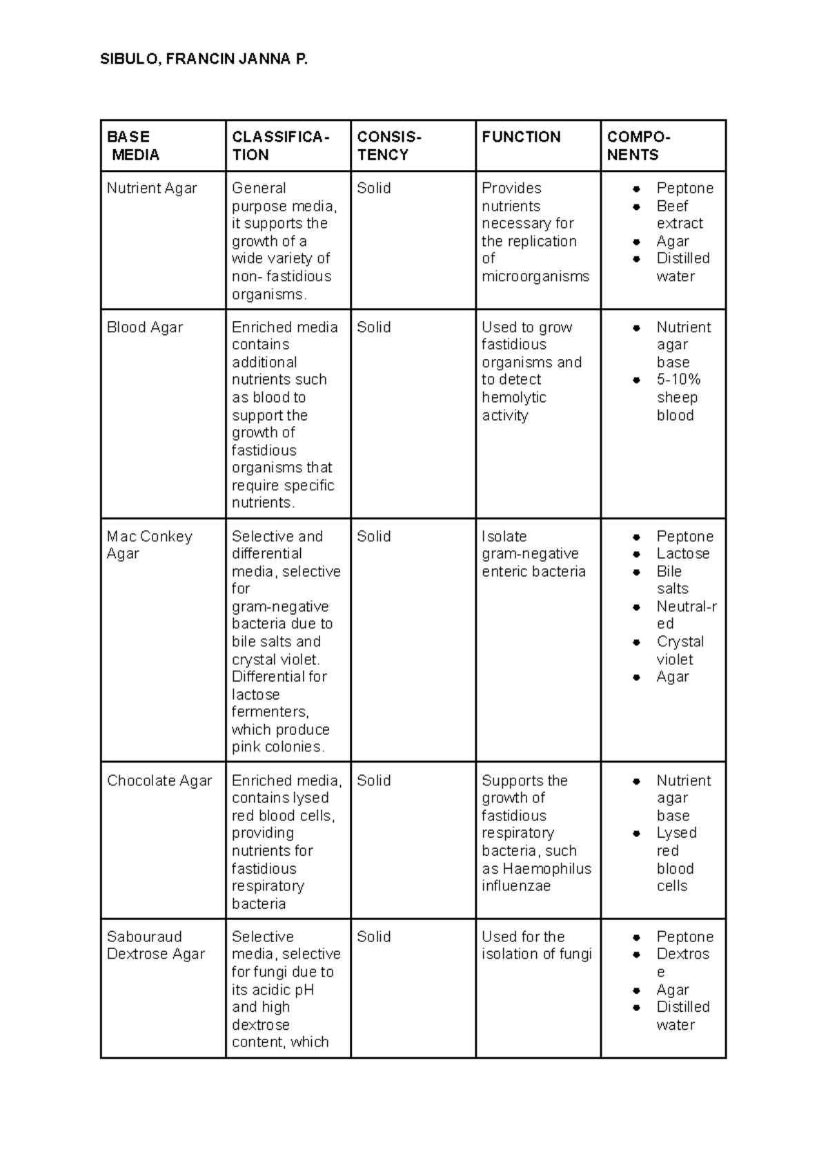 MLS - Review Notes on Media Classification and Consistency - Studocu