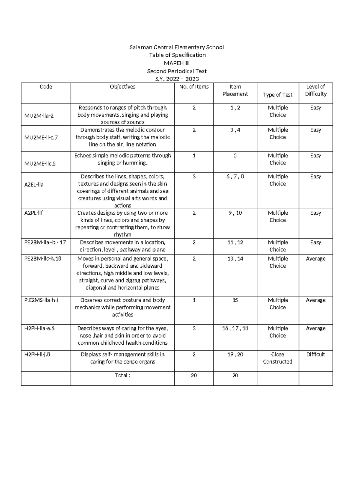 TOS english Grade 2 - For Elementary - Salaman Central Elementary ...