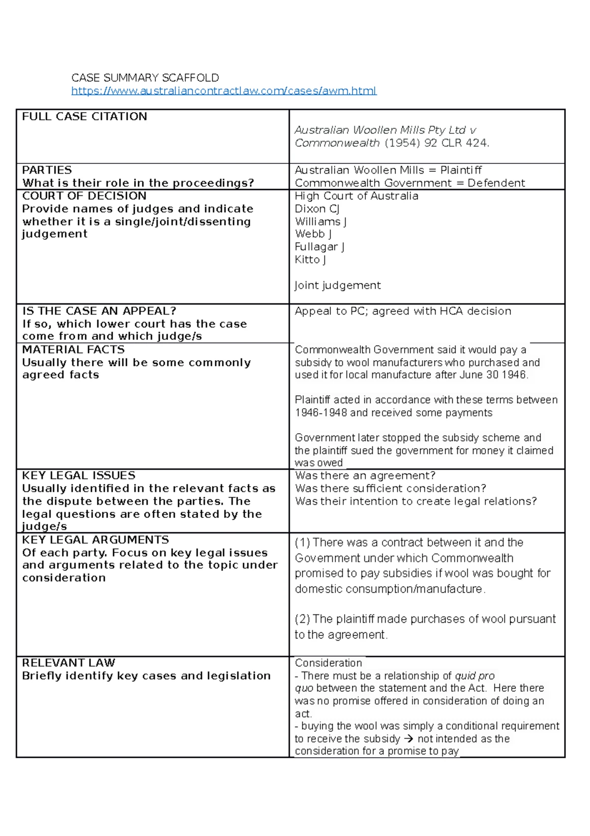 Contract Law Summary Notes: Key Elements & Principles - Studocu