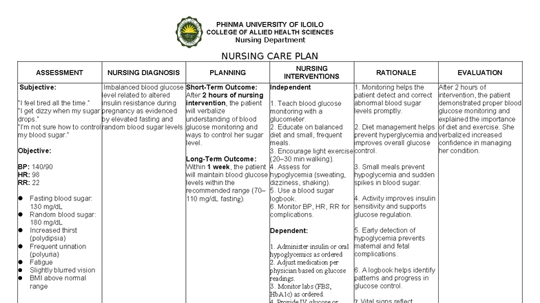 Nursing Care Plan for Diabetes Management (NURS 101) - Studocu