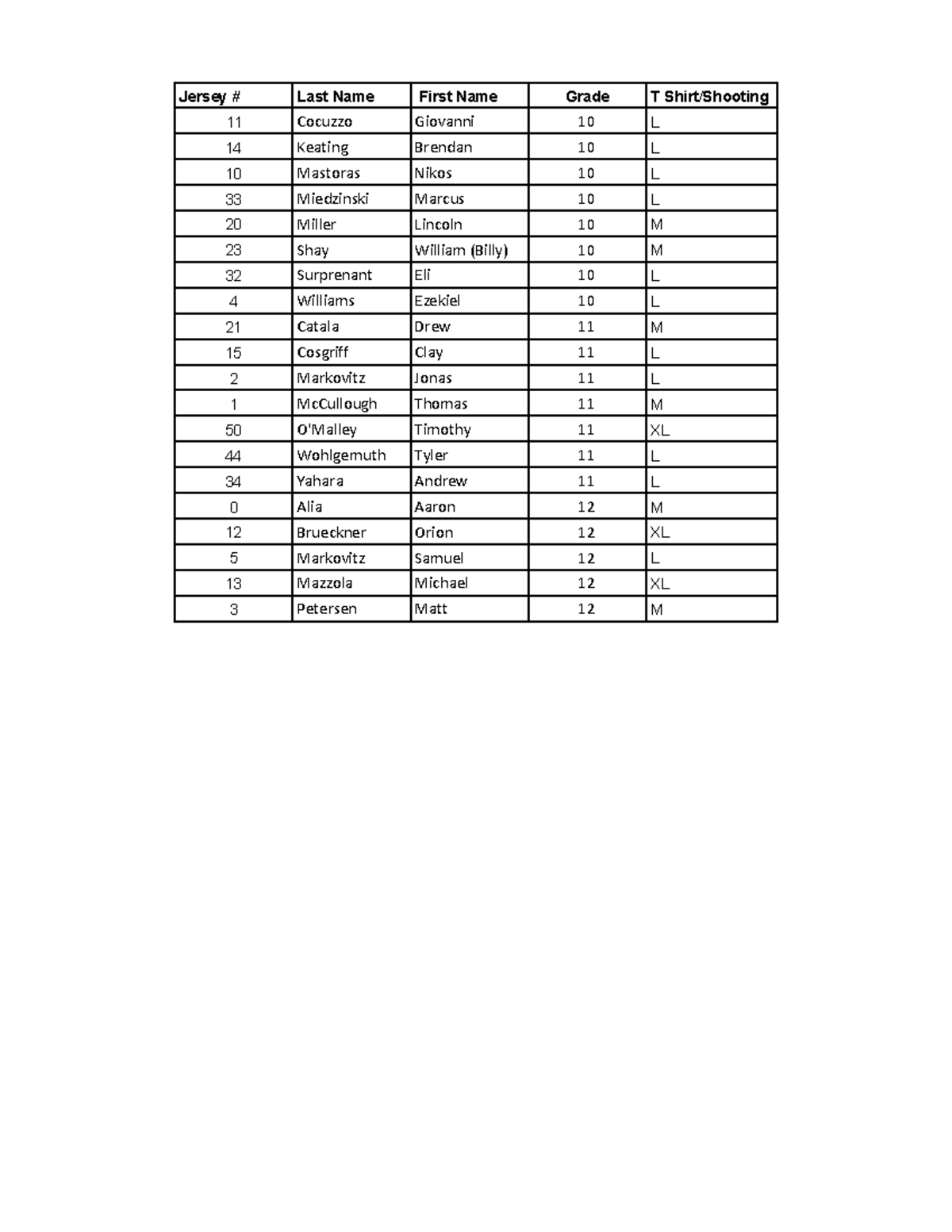 2025 Roster - Sheet 1 - hhhjhjhjfgffg - Jersey # Last Name First Name ...