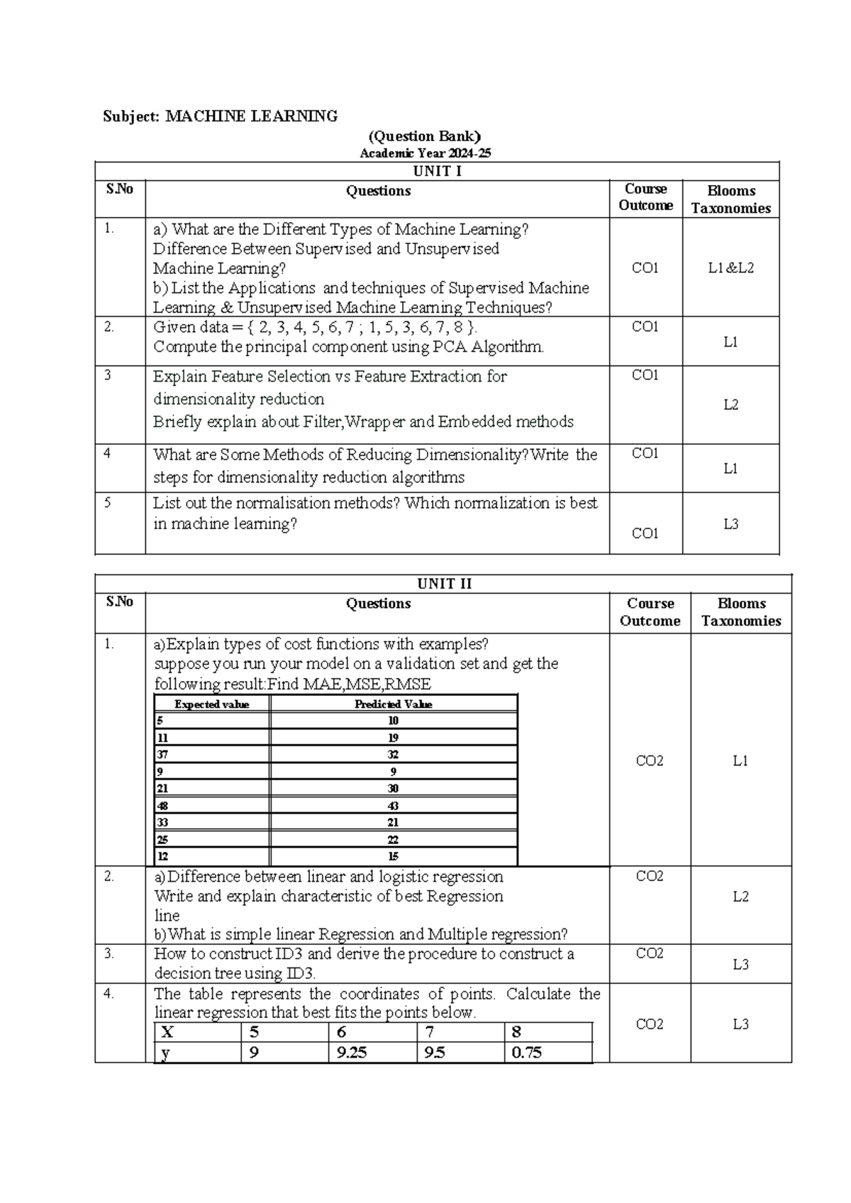 ML MIDTERM QB CSE - Machine Learning Question Bank 2024-25 - Studocu