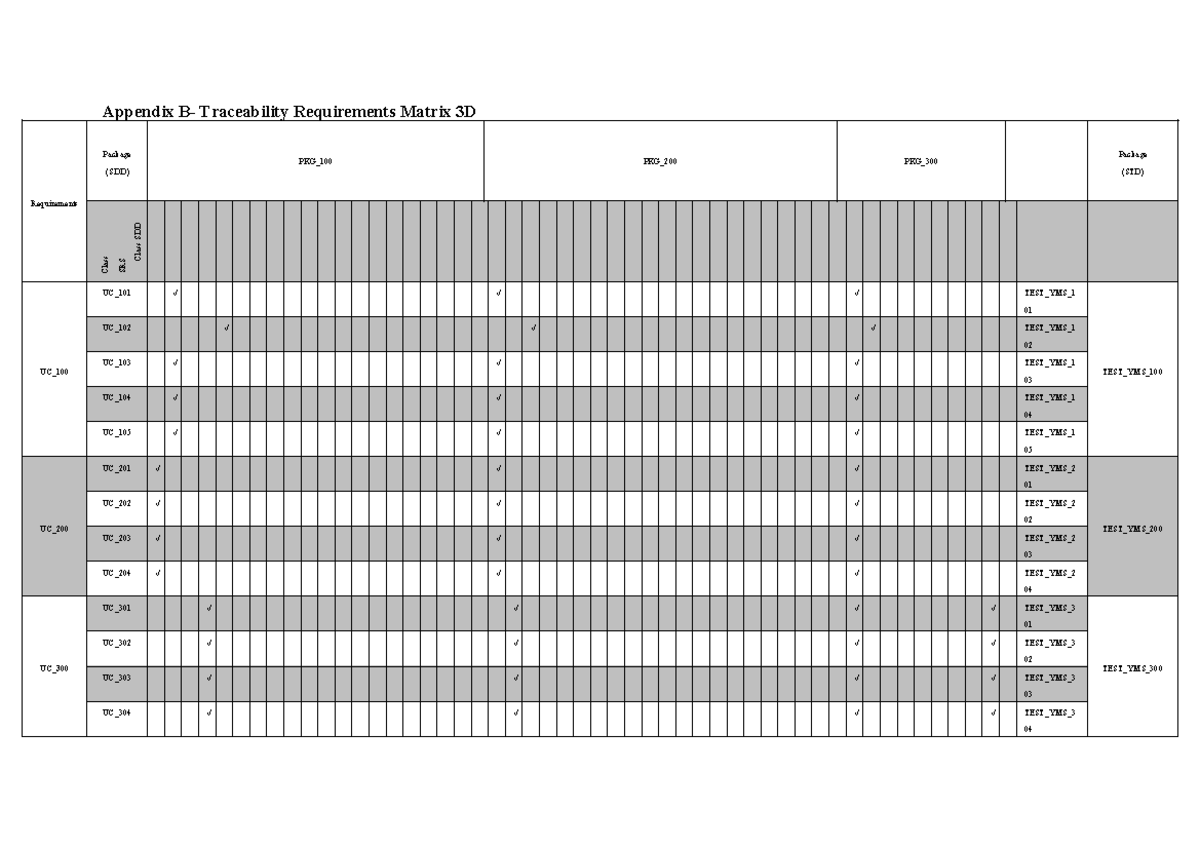 Appendix B: Traceability Requirements Matrix (SDD) - Studocu