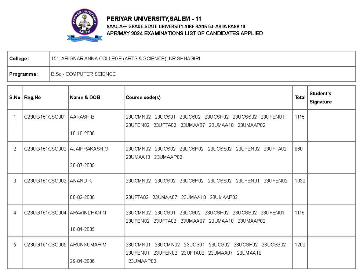 Zzzzzzzzz - nothing - PERIYAR UNIVERSITY,SALEM - 11 NAAC A++ GRADE ...