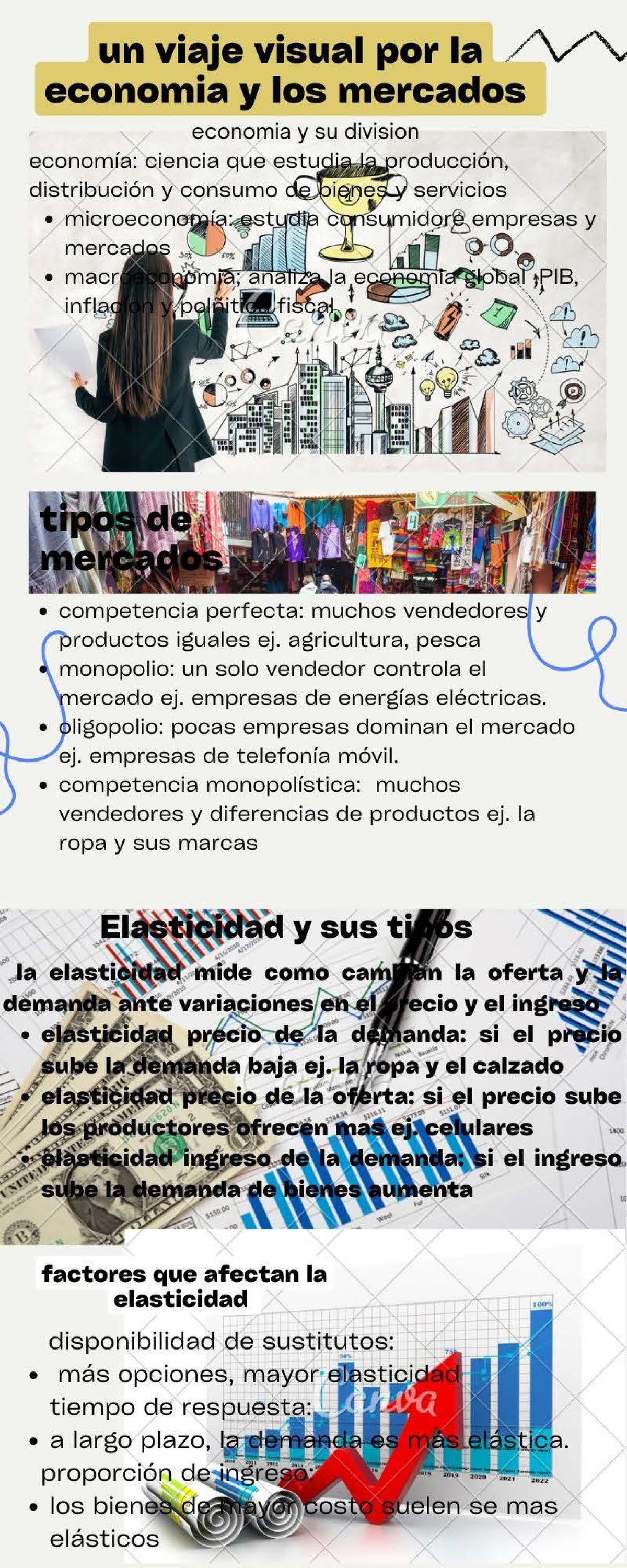 Infografía: Viaje Visual por la Economía y Mercados Económicos - Studocu