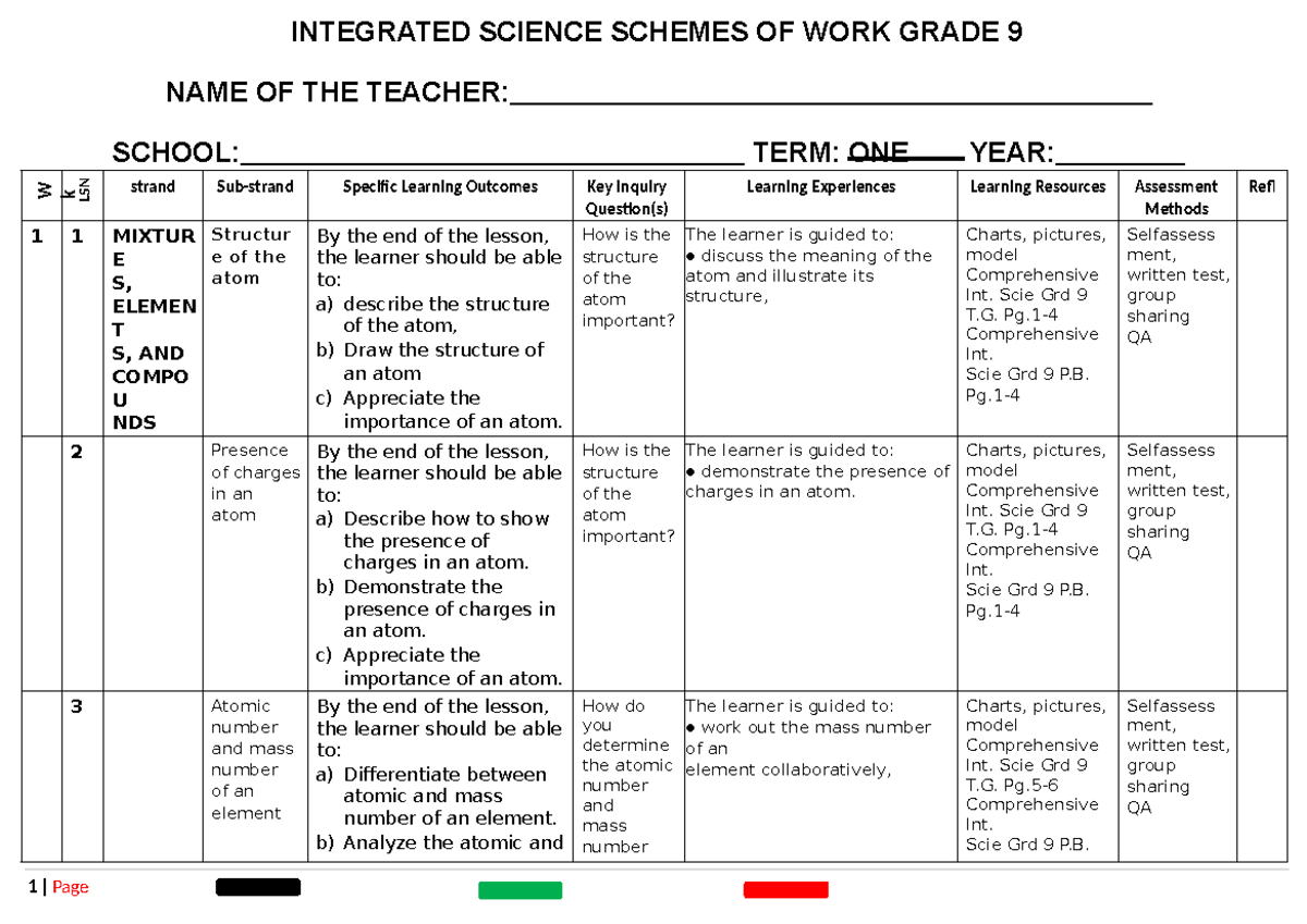 Grade 9 Integrated Science Term 1 Schemes of Work - Studocu