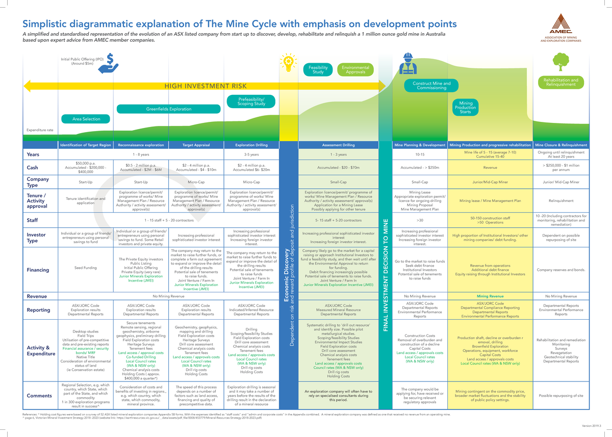 Sub031-resources-attachment - Identification of Target Region ...