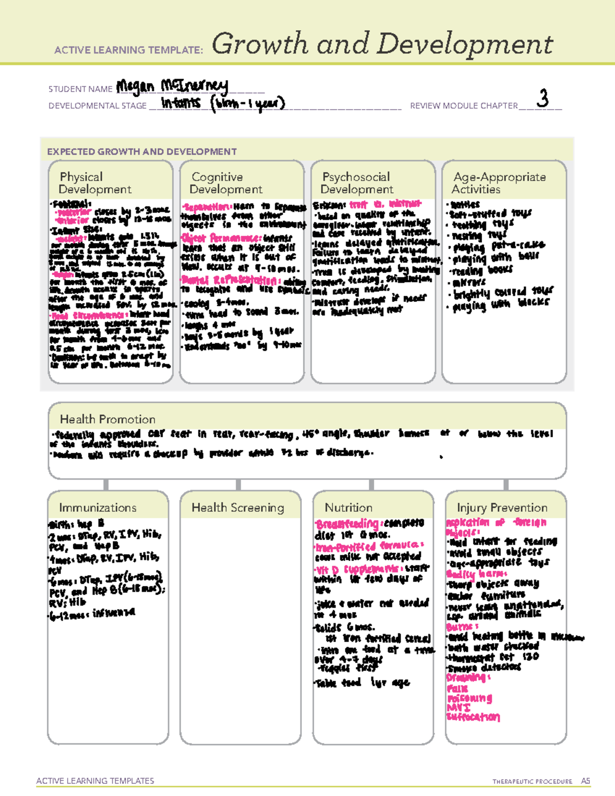 Growth And Development Charts ATI Active Learning Templates EXPECTED