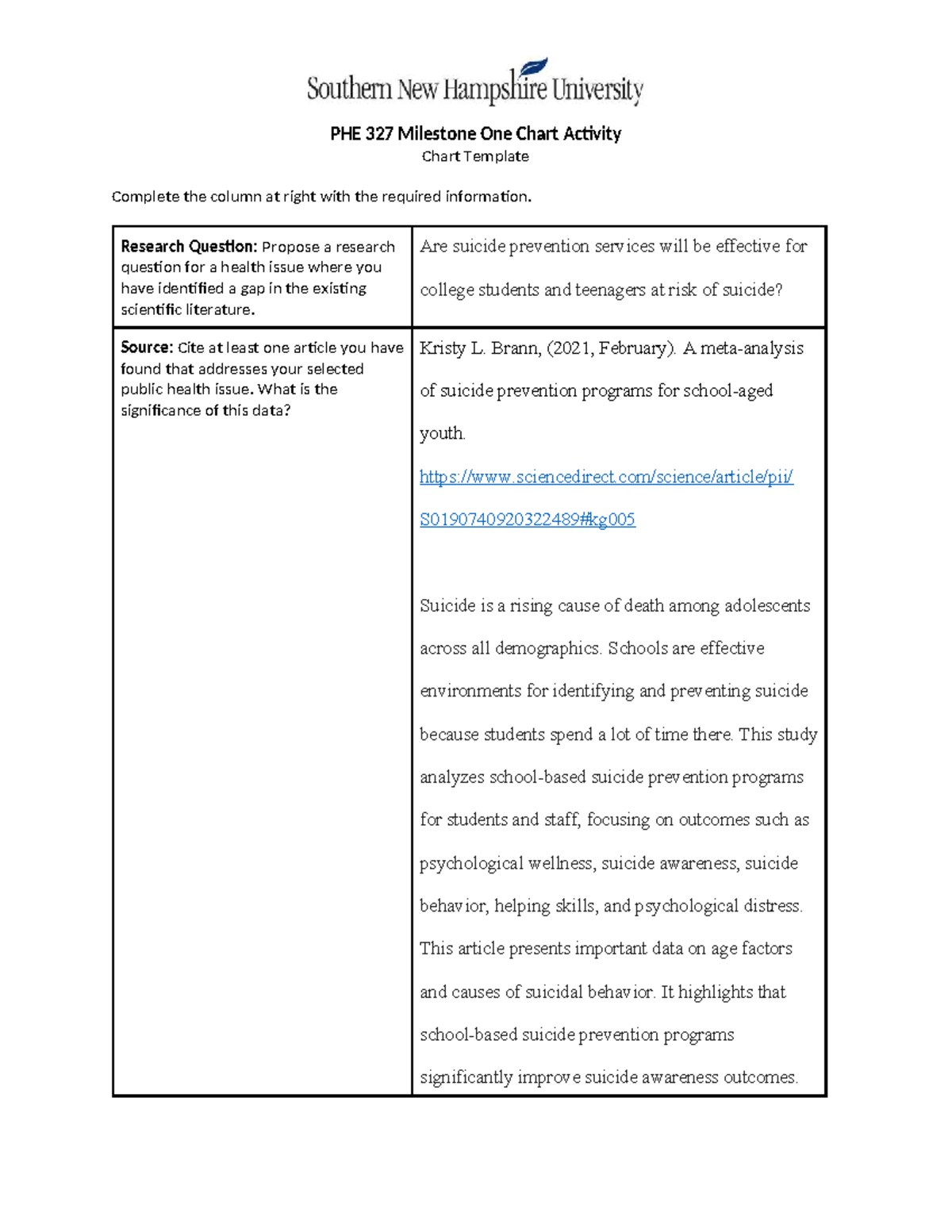 PHE 327 Milestone One: Suicide Prevention Programs Analysis - Studocu