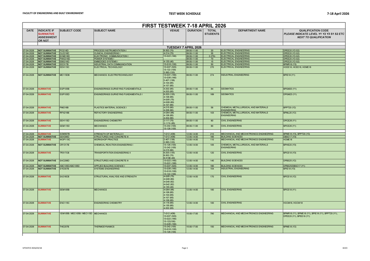 Final Test Week Schedule: April 2026 (Faculty of Engineering) - Studocu