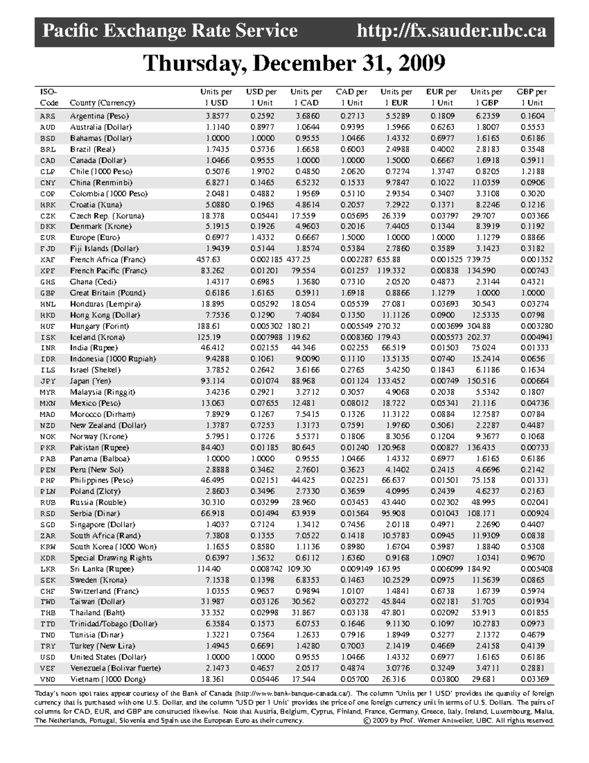 Sitemapcdatahttpsomobeldreferenzcominterest Rates In 2009