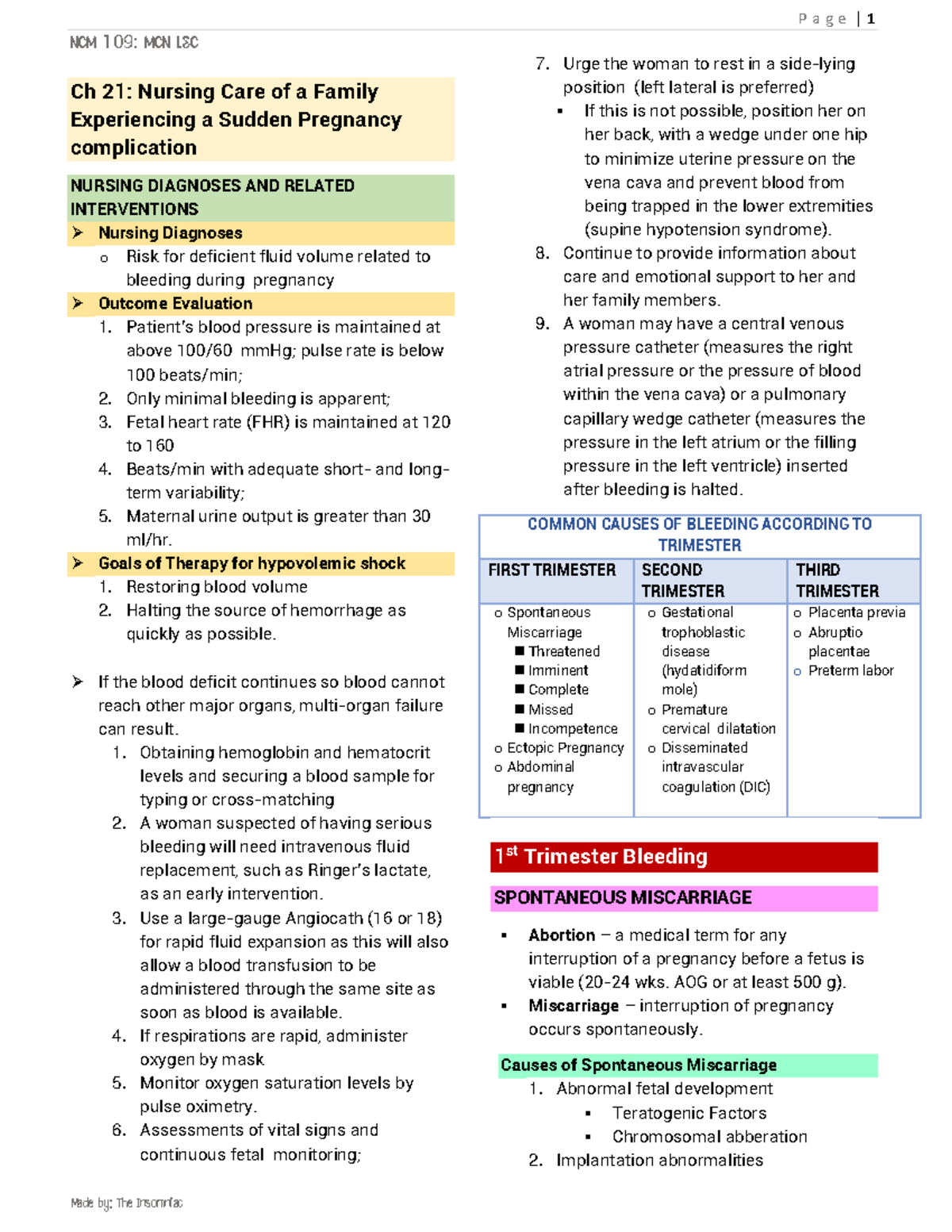 NCM 109: Chapter 21 - Nursing Care for Pregnancy Complications - Studocu