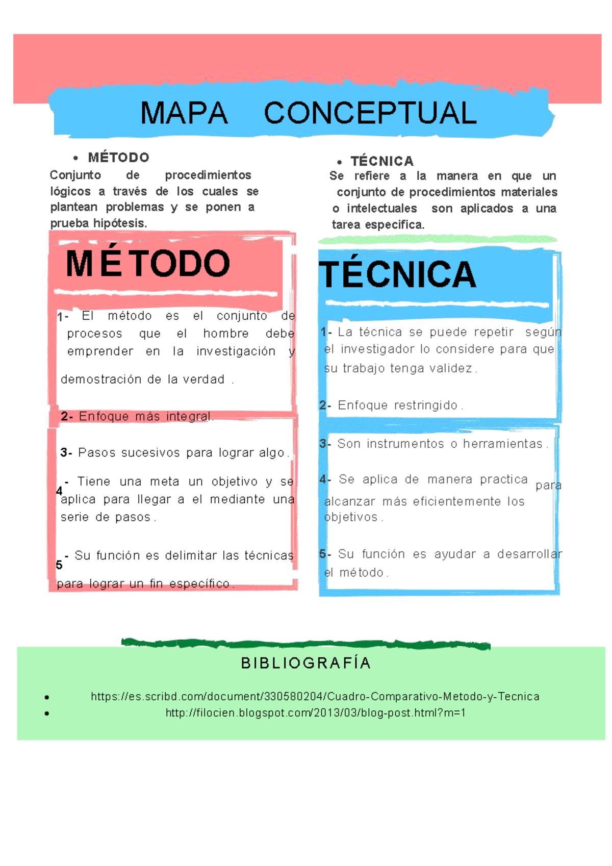 Diferencias Entre M todo Y T cnica Mapa Conceptual Studocu