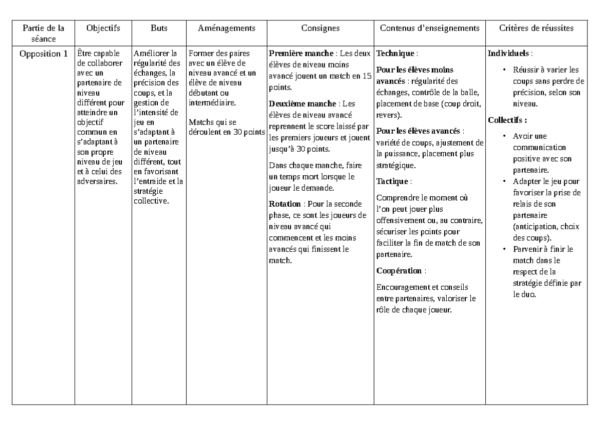 Situation en Opposition CA4 : Collaboration et Stratégies de Jeu - Studocu