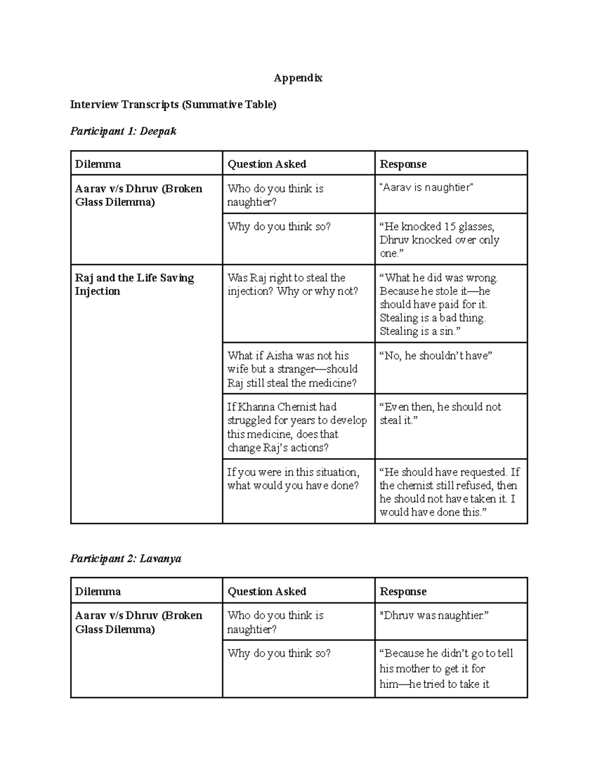 DP Prac appendix - Appendix Interview Transcripts (Summative Table ...