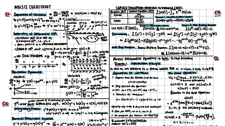 MAIS12 Cheatsheet: Key Concepts of Laplace Transform and PDEs - Studocu