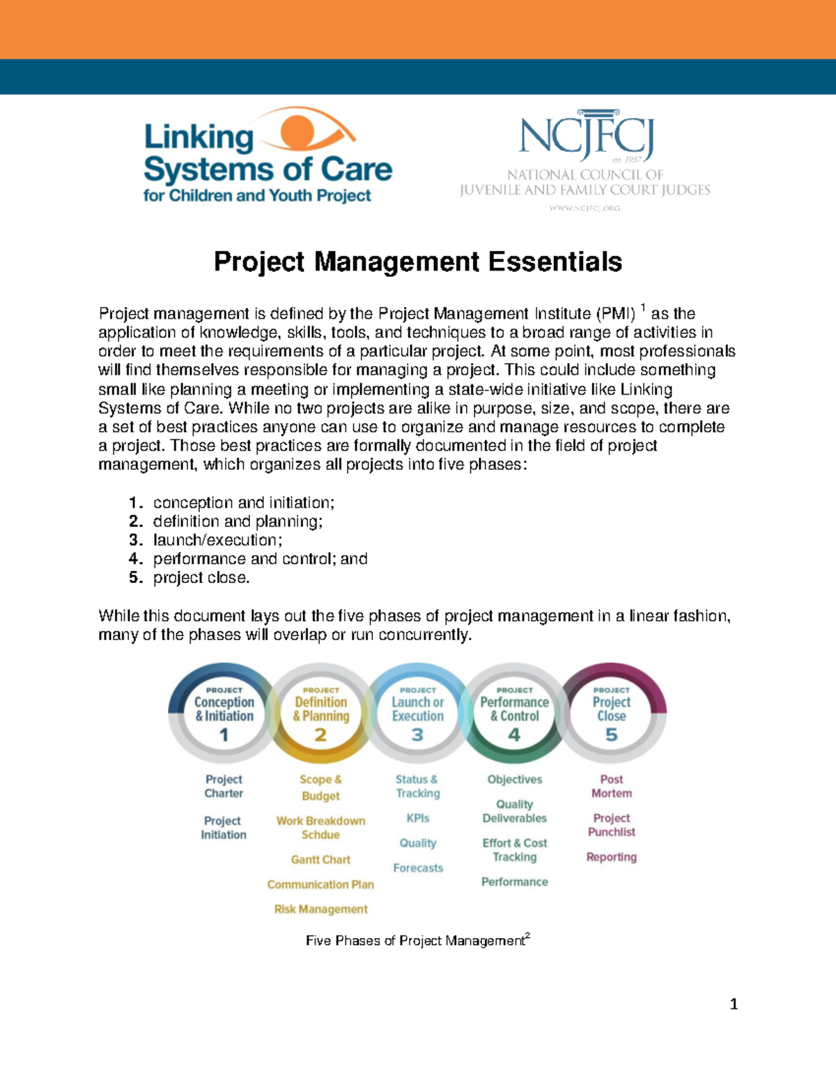 Project Management Essentials: Best Practices and Phases - Studocu