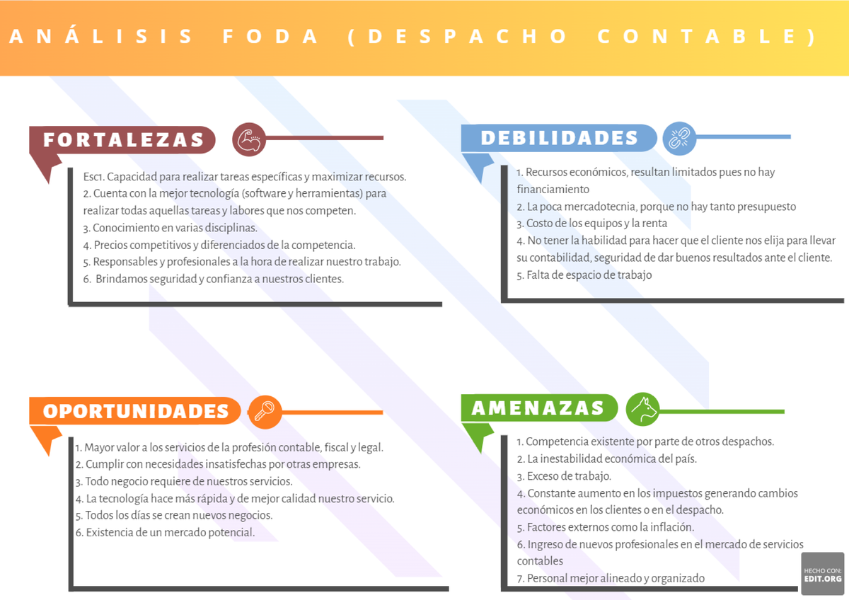 Fortalezas De La Carrera De Contabilidad