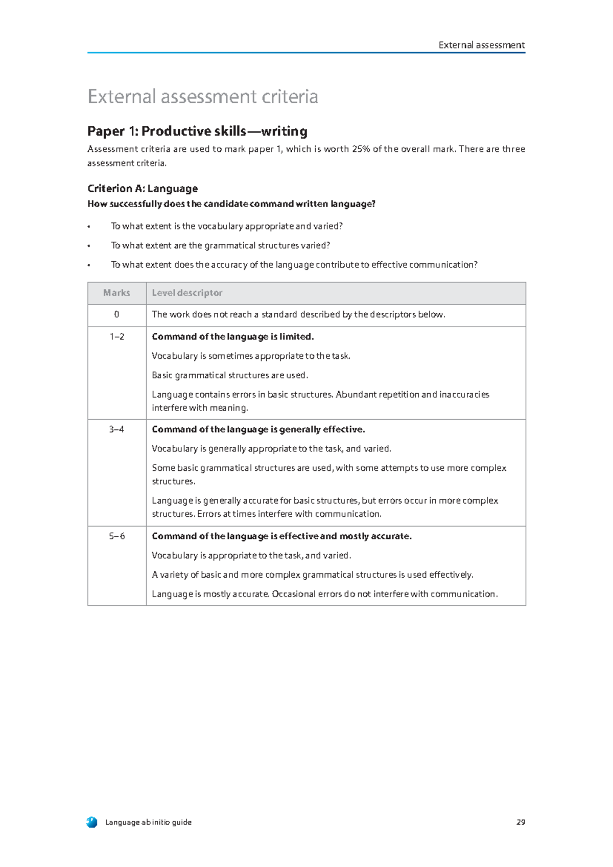 Chinese ab initio Writing Rubrics - External Assessment Guide - Studocu