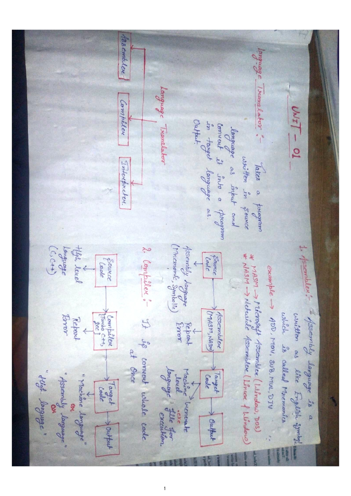 Cd 101 - Unit 1 Study Notes and Key Concepts - Studocu