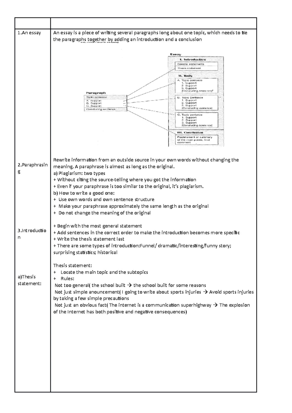 AE1 Writing Midterm Sample Test (since 2223) - Scoring rubrics ...