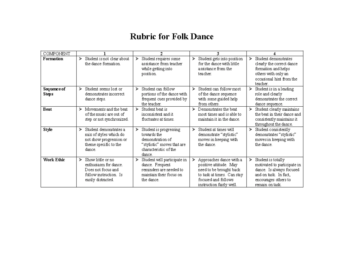 Skit Rubric for Performance Assessment Evaluation - Studocu