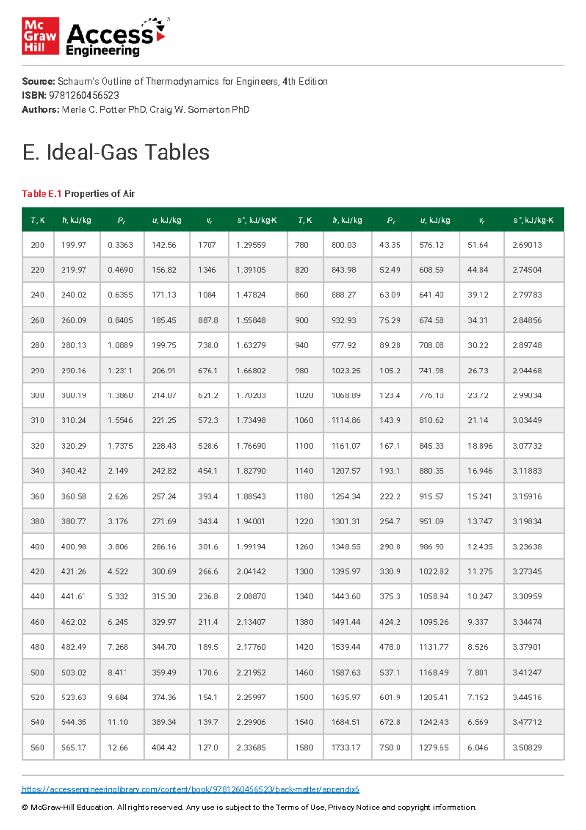 Ideal Gas Tables for Engineers: Thermodynamics Overview - Studocu